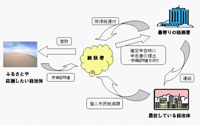 イメージ図